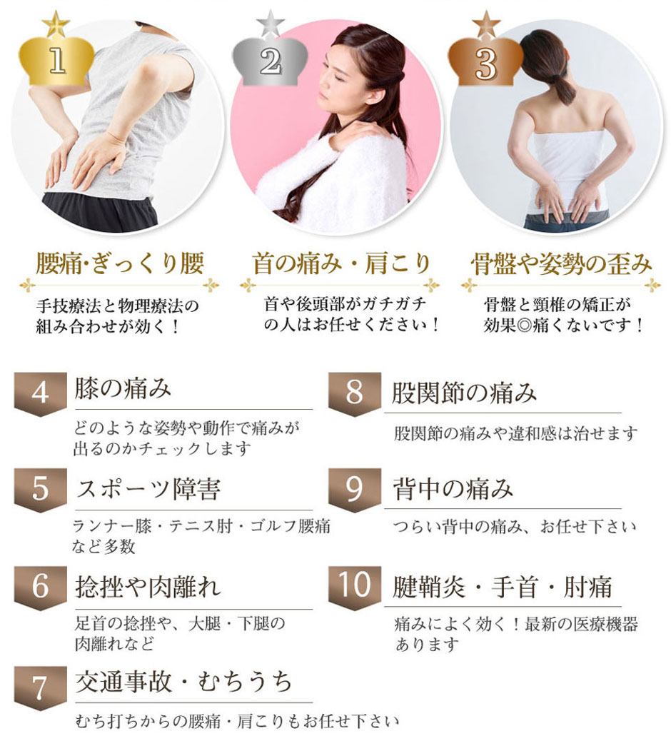 来院する方のよくある症状 ベスト1